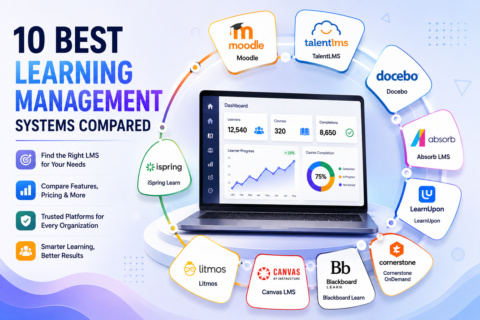 10 best learning management systems compared on features and pricing