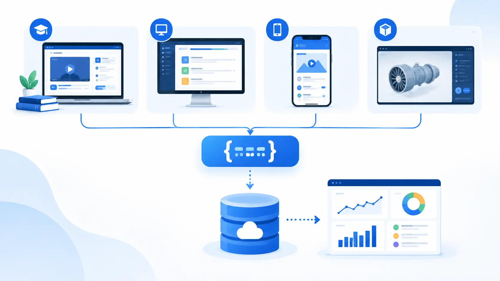 Four stages to implement xAPI in e-learning