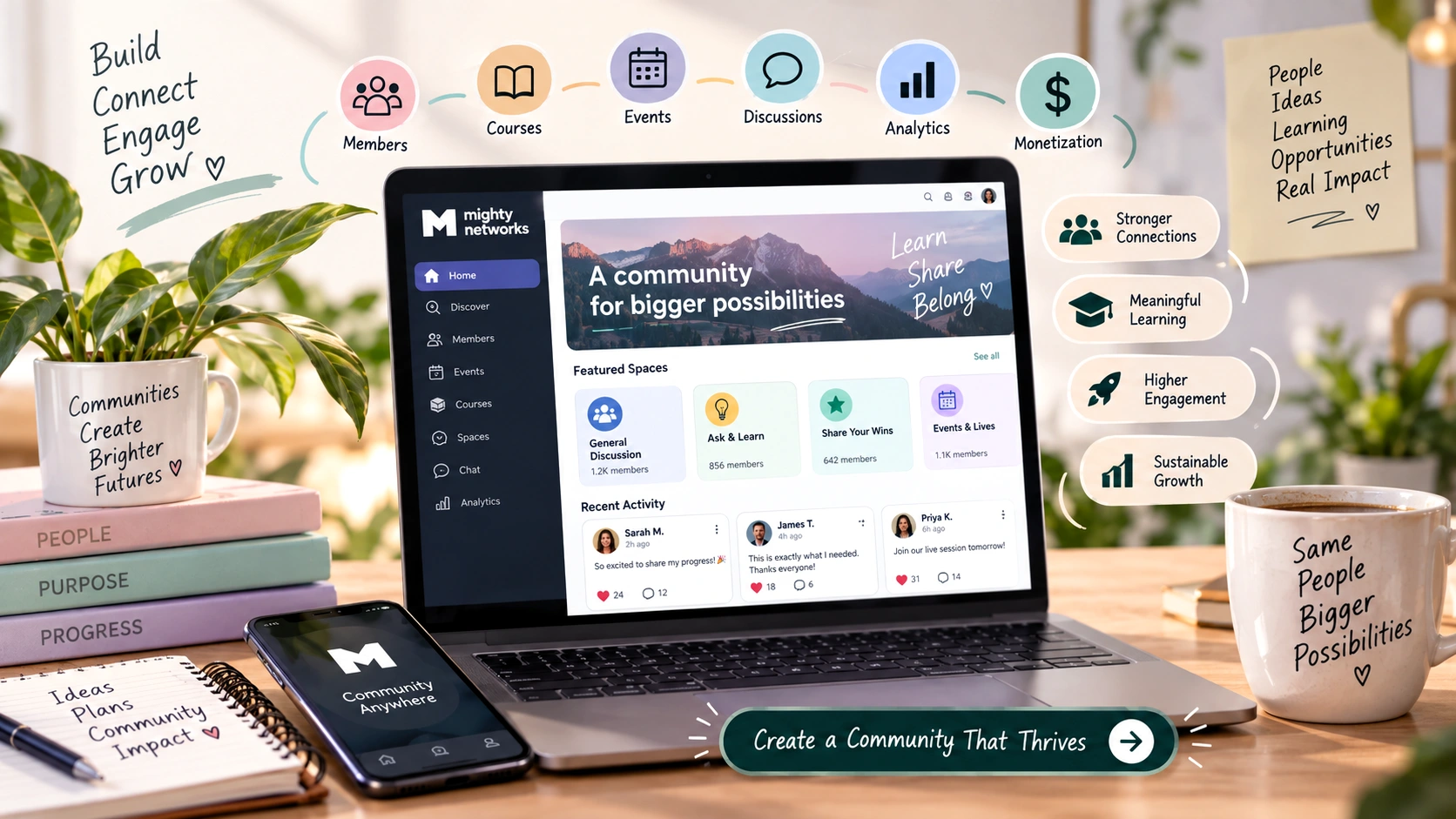 Mighty Networks community building guide showing an online community dashboard with engagement, courses, events, discussions, analytics, and growth strategies
