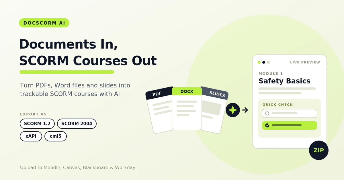 Illustration of DocScorm AI turning PDF, DOCX, and slide documents into a SCORM course with a Module 1 preview and quick-check quiz, exported as a ZIP package in SCORM 1.2, SCORM 2004, xAPI, or cmi5.