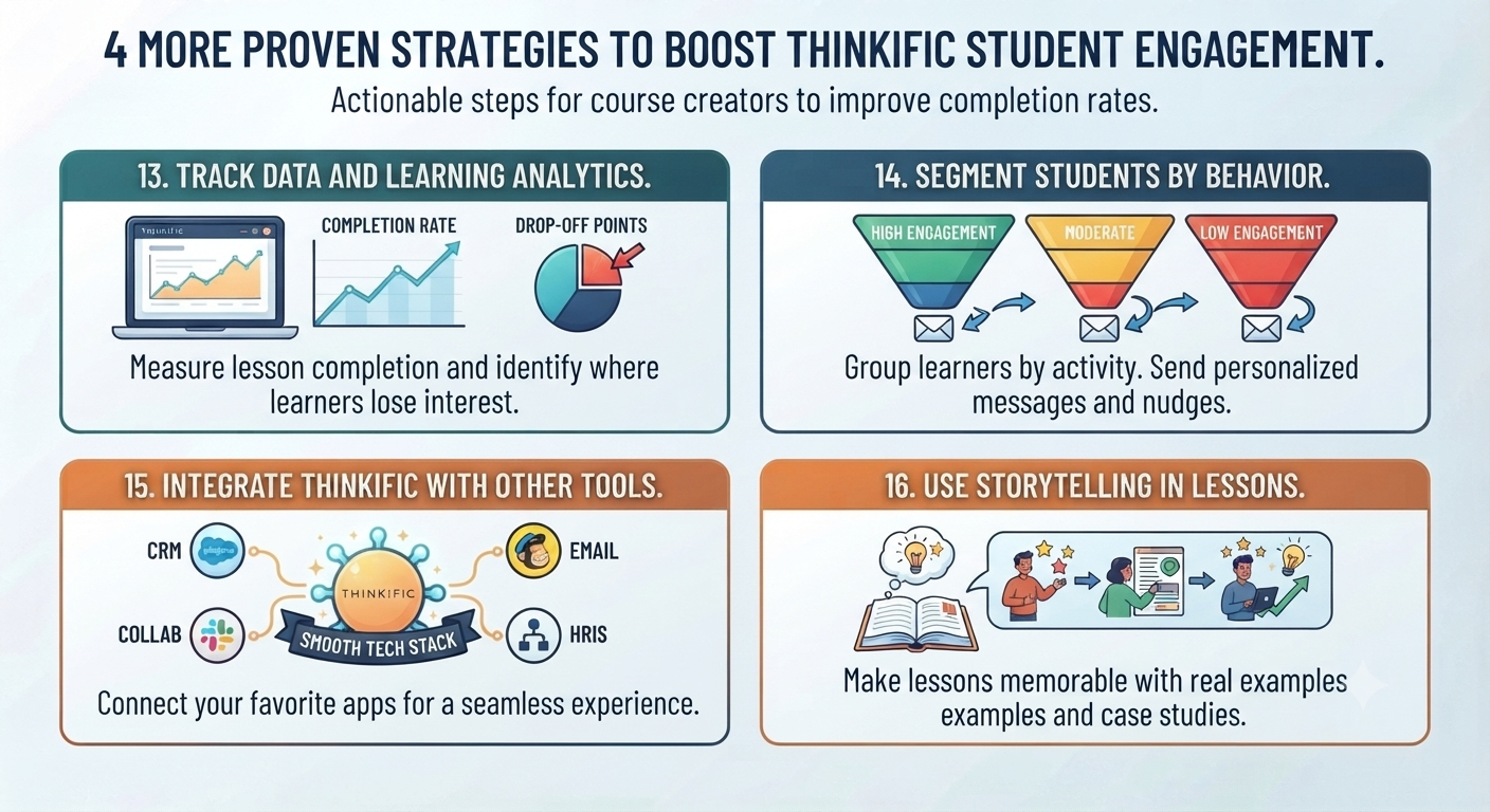 Infographic illustrating strategies 13 to 16 to boost Thinkific student engagement: learning analytics, behavior segmentation, tool integrations, and storytelling.