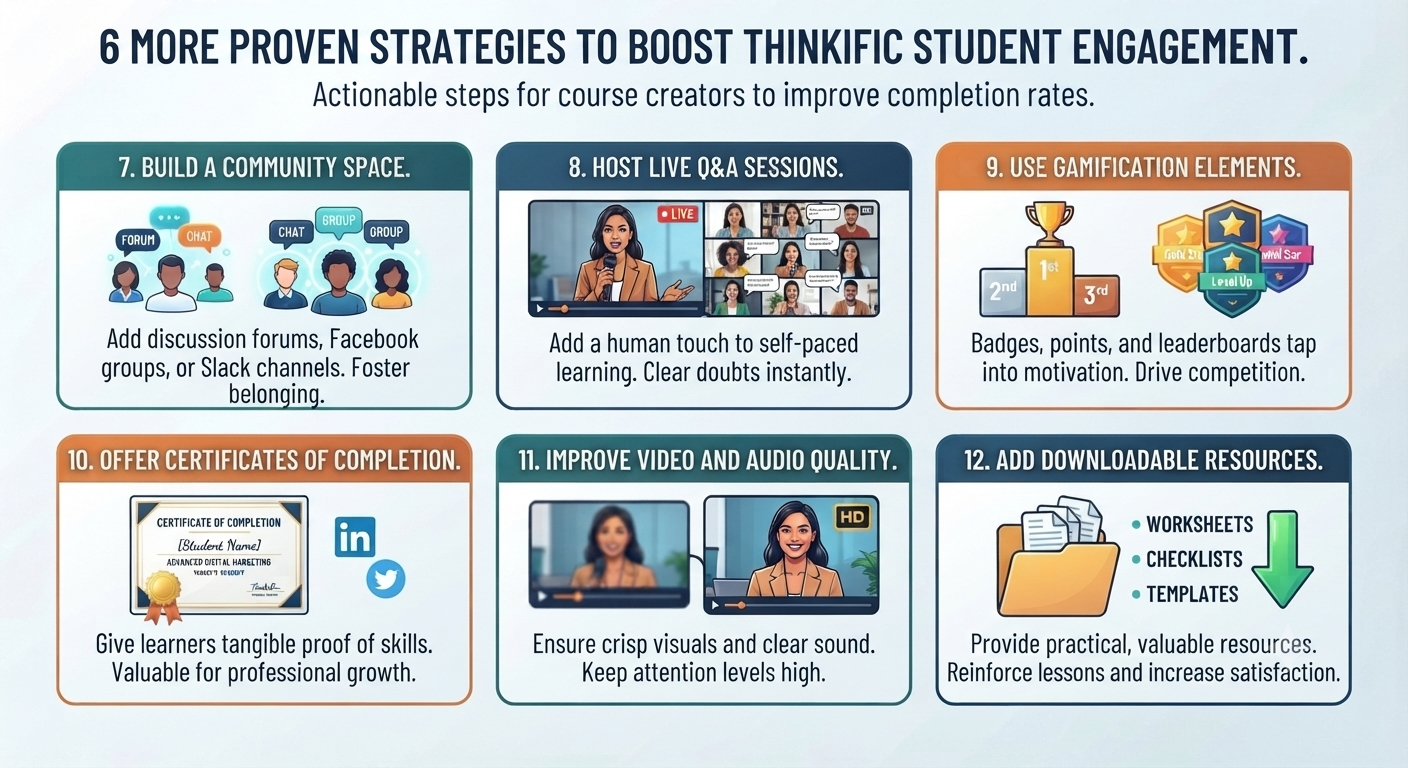 Infographic detailing strategies 7 to 12 for Thinkific student engagement: community spaces, live Q&A, gamification, certificates, high video quality, and downloadable resources.