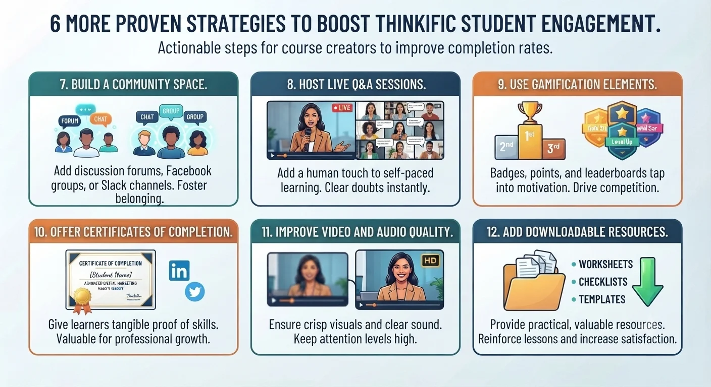 Guide to Turn Pre-Recorded Voiceovers into Interactive eLearning Content and Video: Roadmap for EdTech Startups in New York overview and actionable framework