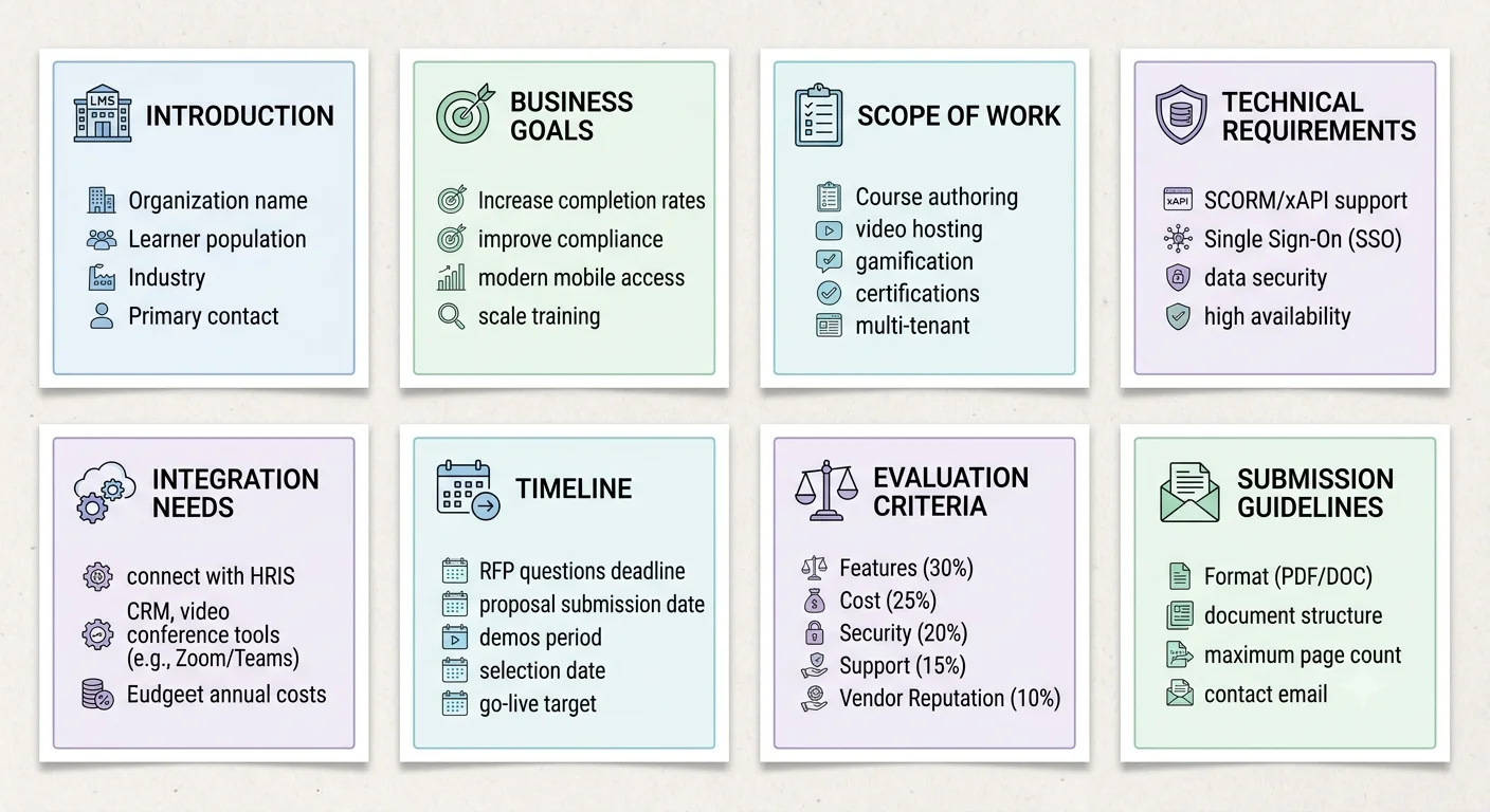 Beyond Gamification: How to Make Interactive Learning Truly Effective overview and actionable framework