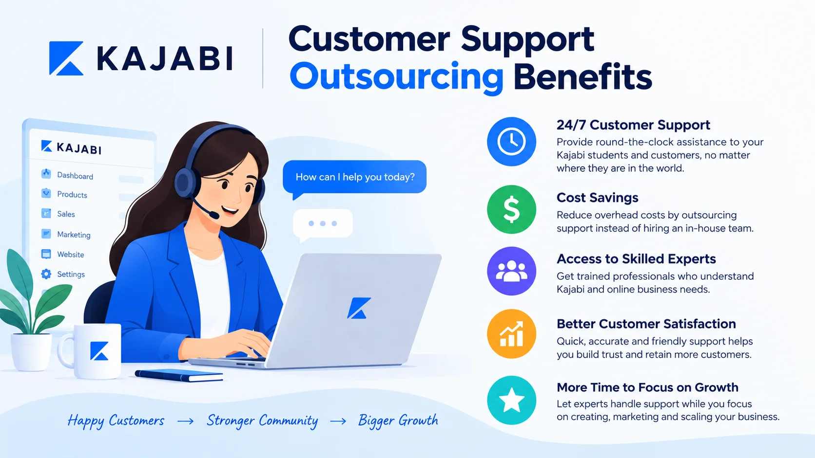 Kajabi customer support outsourcing benefits for online businesses