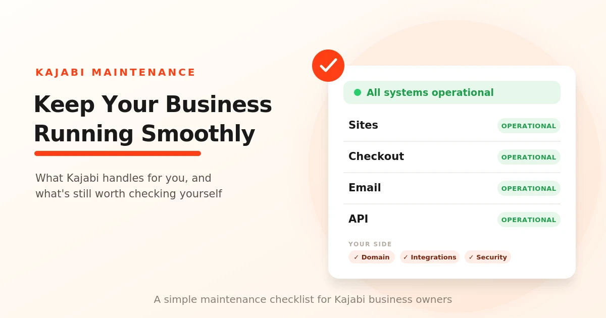 Kajabi status page mockup showing Sites, Checkout, Email, and API all operational, with Domain, Integrations, and Security checks listed under 'Your side' to represent Kajabi maintenance.