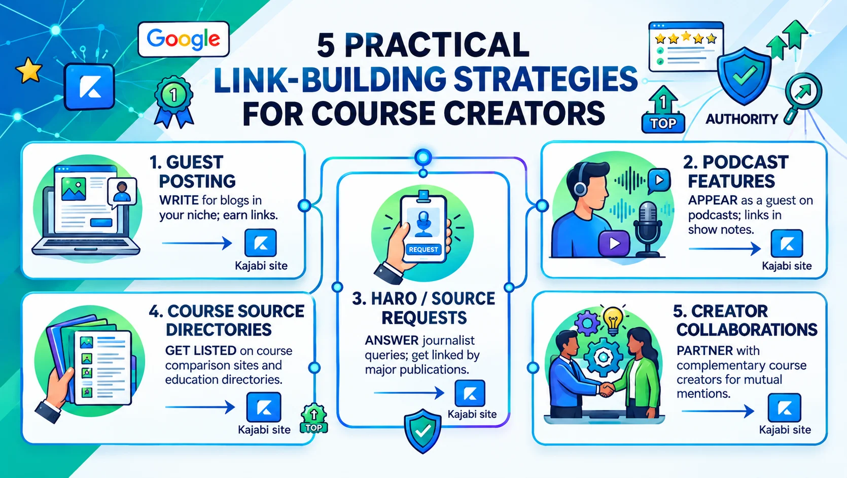 Kajabi SEO services guide for online course creators in 2026