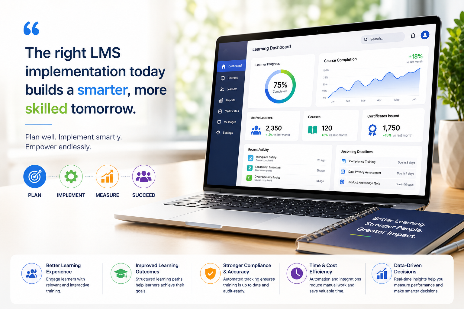 LMS implementation dashboard showing learner progress, course completion, analytics, and training outcomes. 