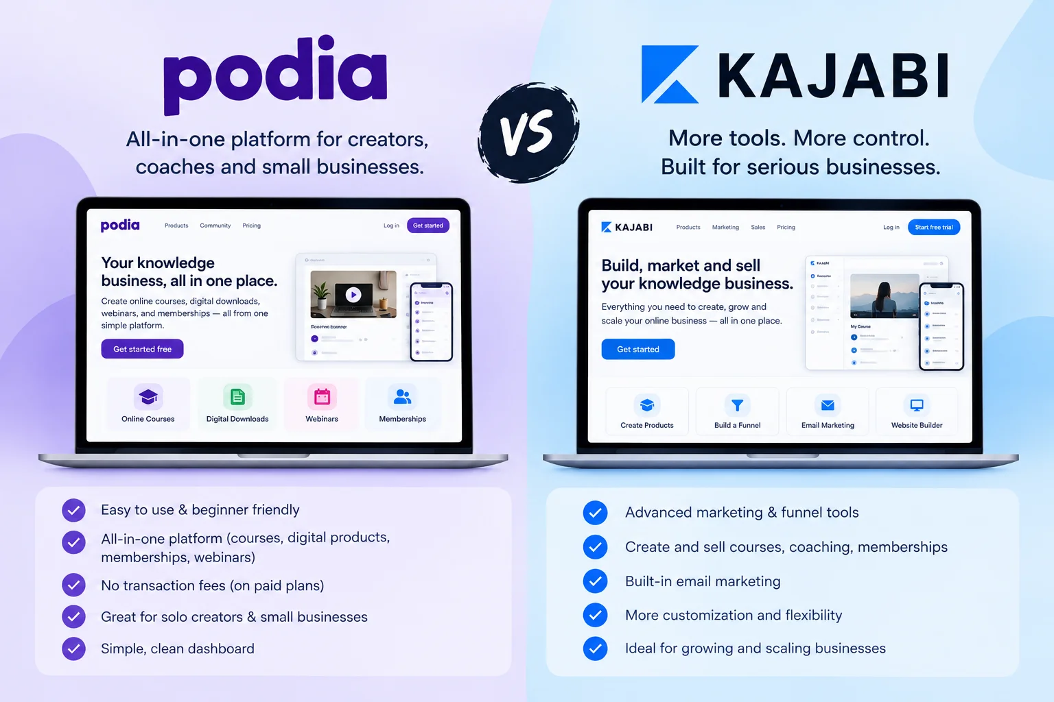 Podia vs Kajabi comparison showing online course platform features and pricing in 2026