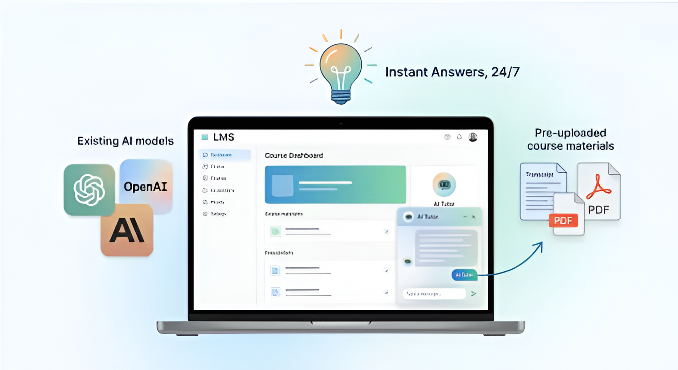 AI tutor integrated into an LMS for online course support