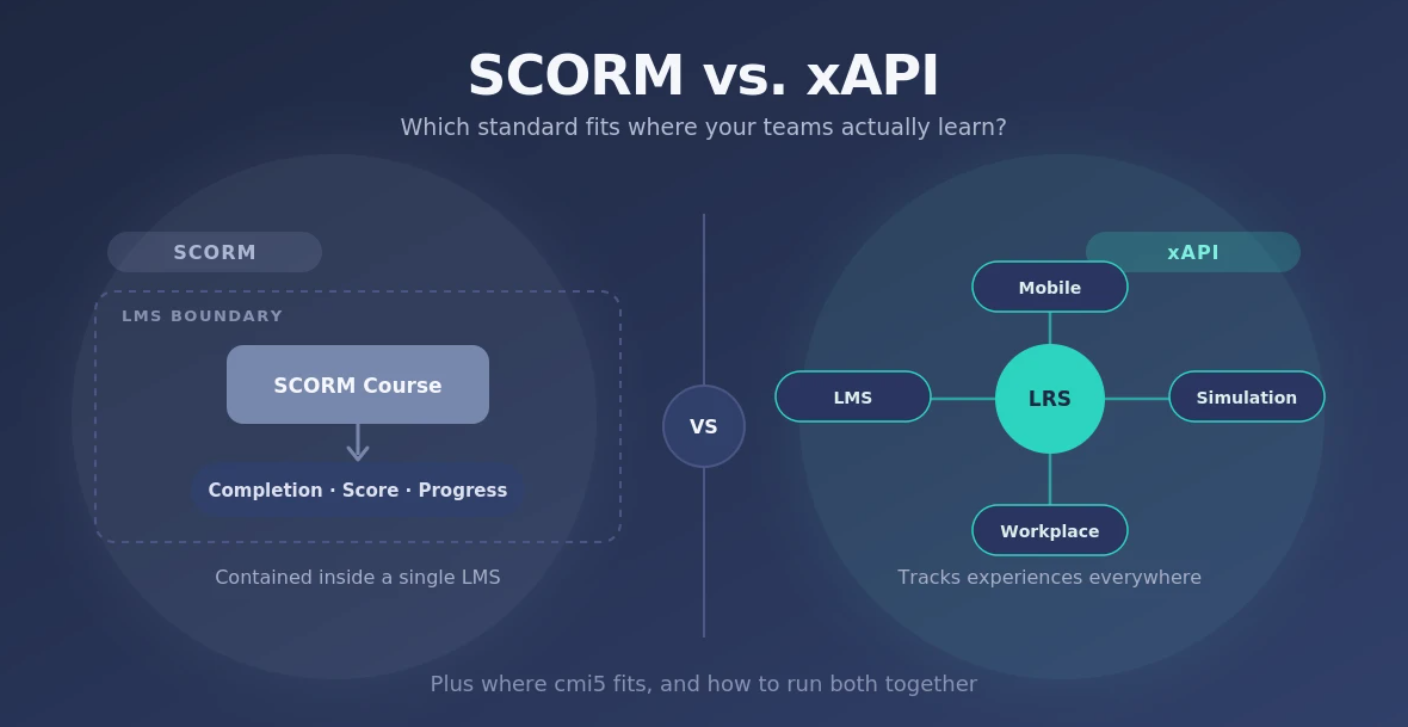SCORM vs. xAPI enterprise comparison diagram