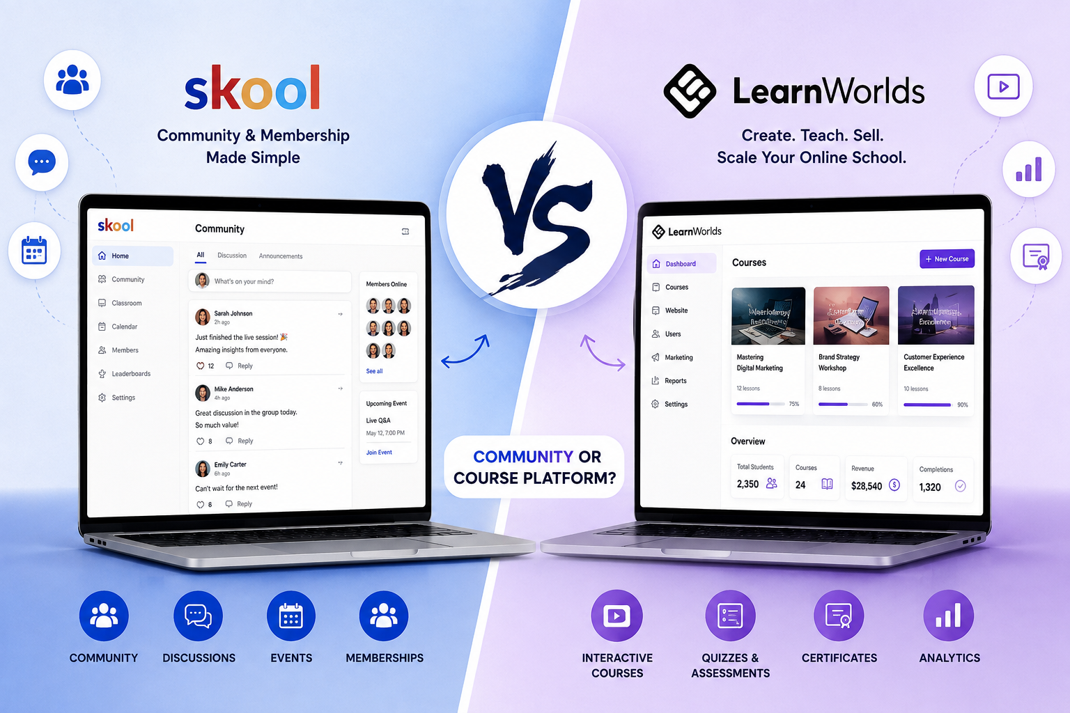 Skool vs LearnWorlds online course platform comparison theeduassist.com