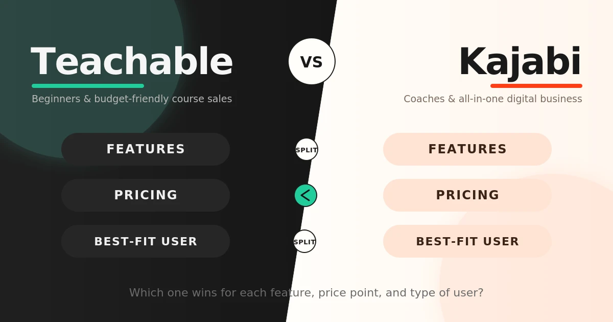 Teachable vs Kajabi online course platforms