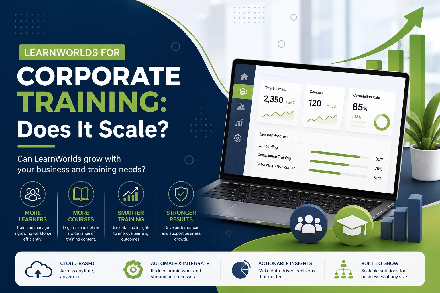 LearnWorlds for corporate training with scalable employee learning dashboard
