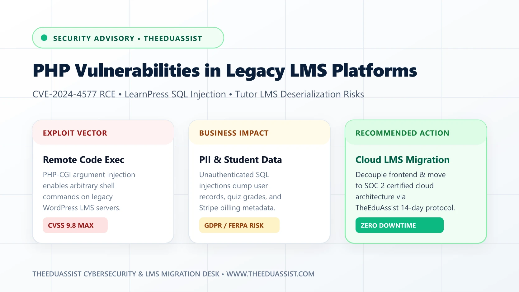 PHP LMS Security Advisory 2026 Threat Vectors and Cloud Migration Solution